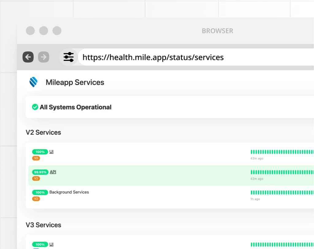 Transparansi Performa Real-Time