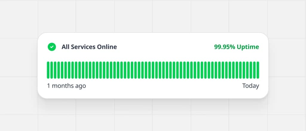 Monitor uptime yang menampilkan ketersediaan layanan 99,95%