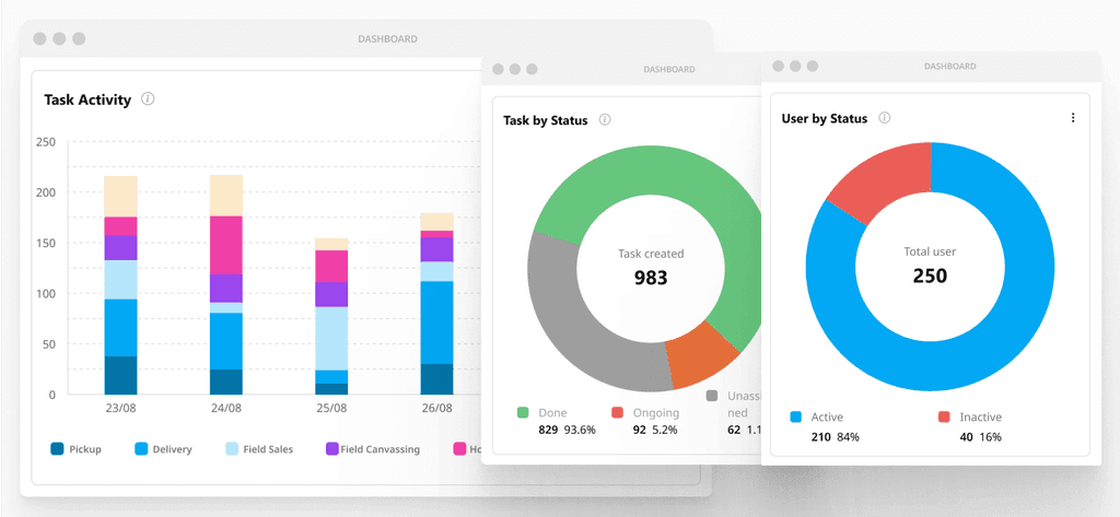 Pelaporan & Dashboard Real-time
