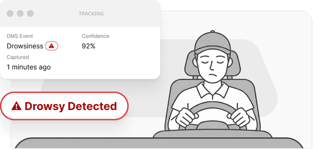 Prevent Accidents with Driver Monitoring (DMS)