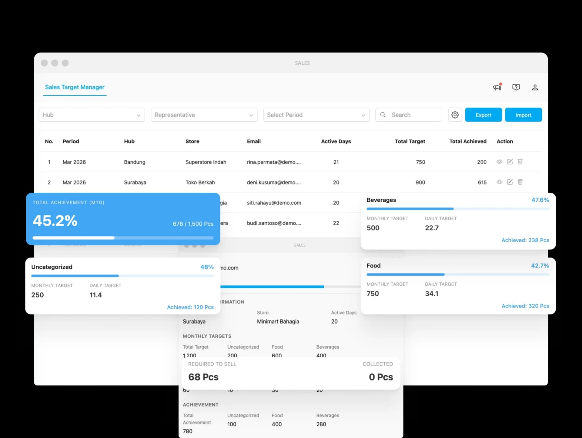 Dashboard Sales Target Manager dengan daftar hub, detail target bulanan, dan progres pencapaian per kategori