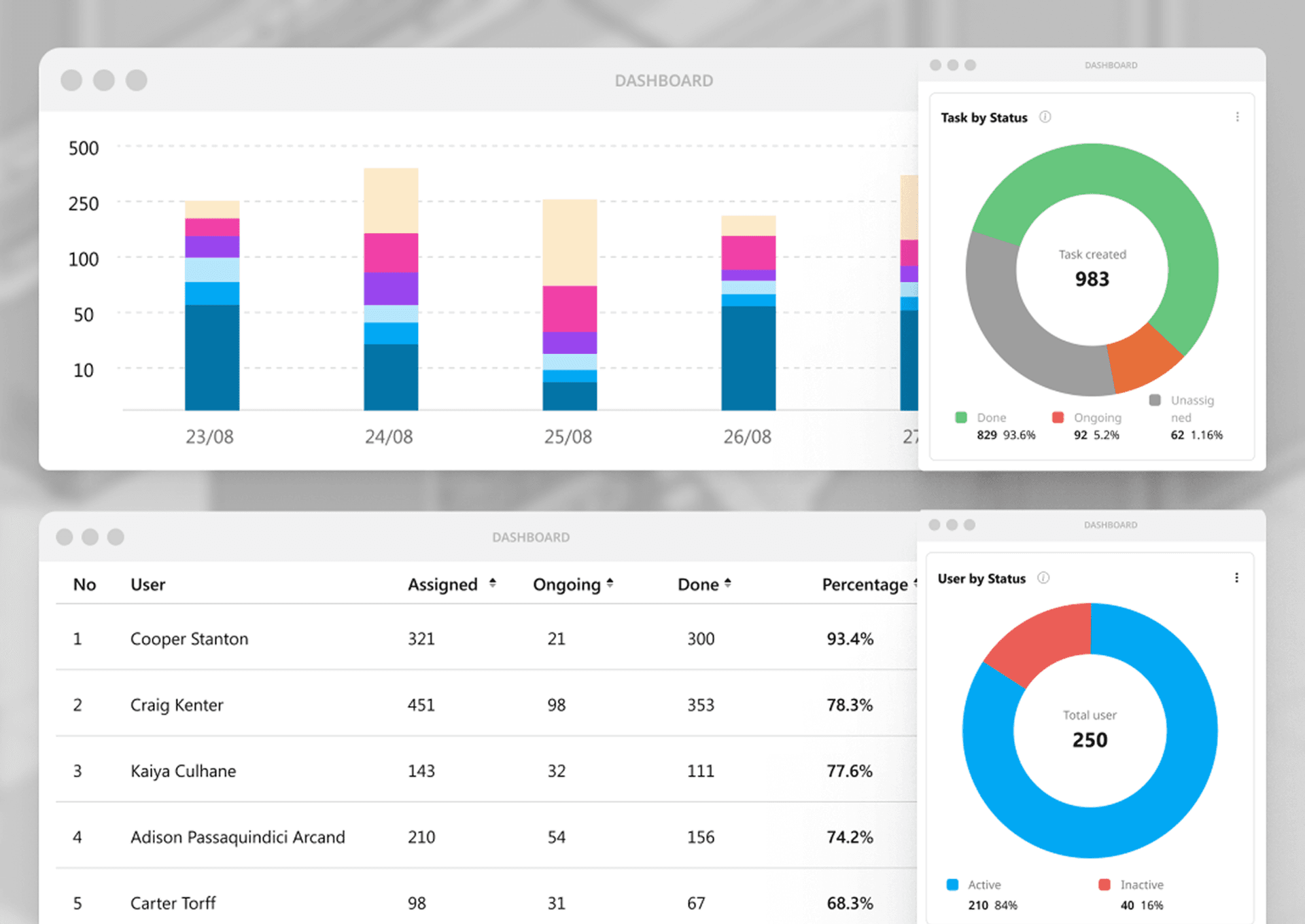 Standardized repair data reporting