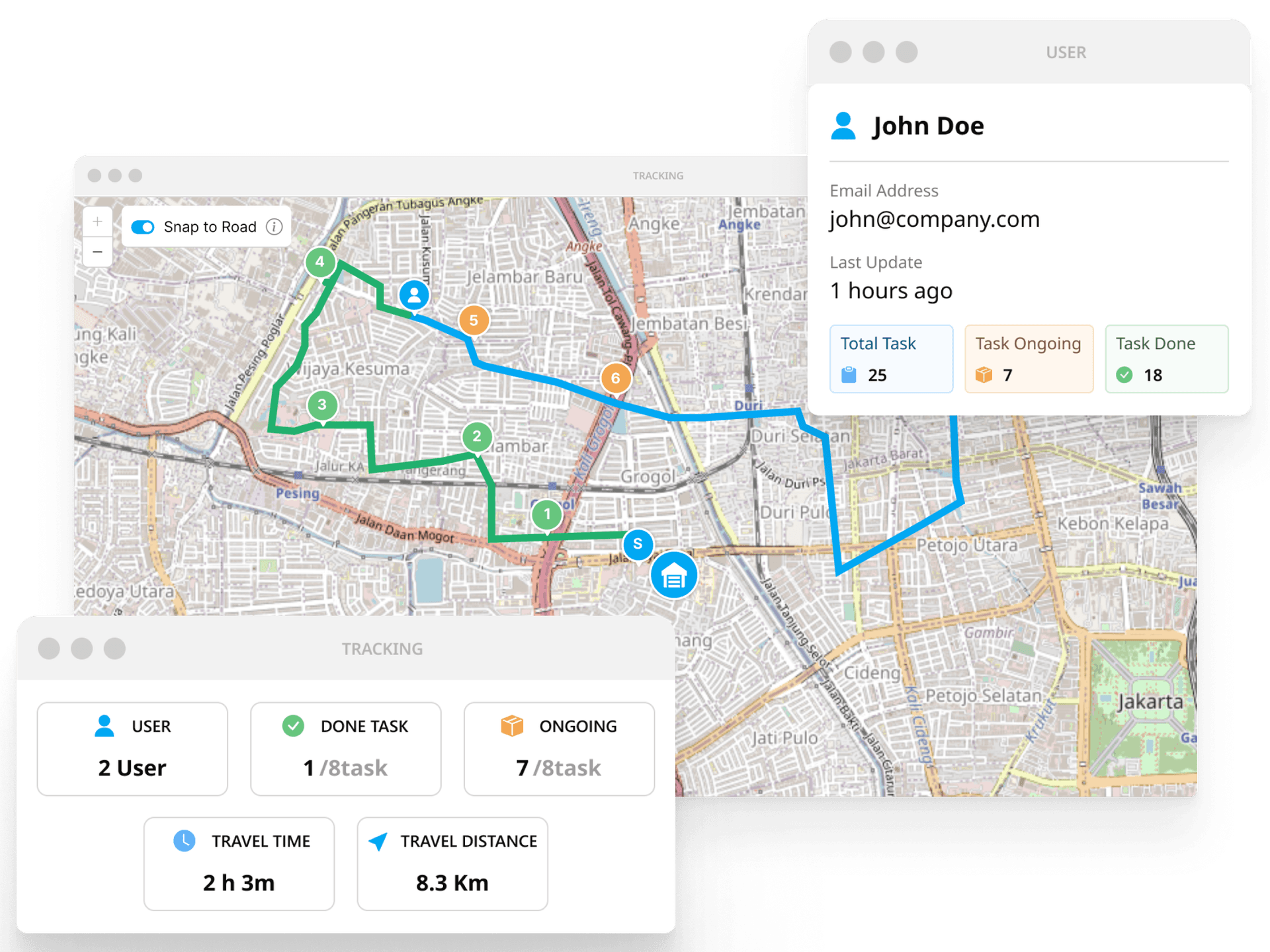 Dashboard kinerja penjualan real-time