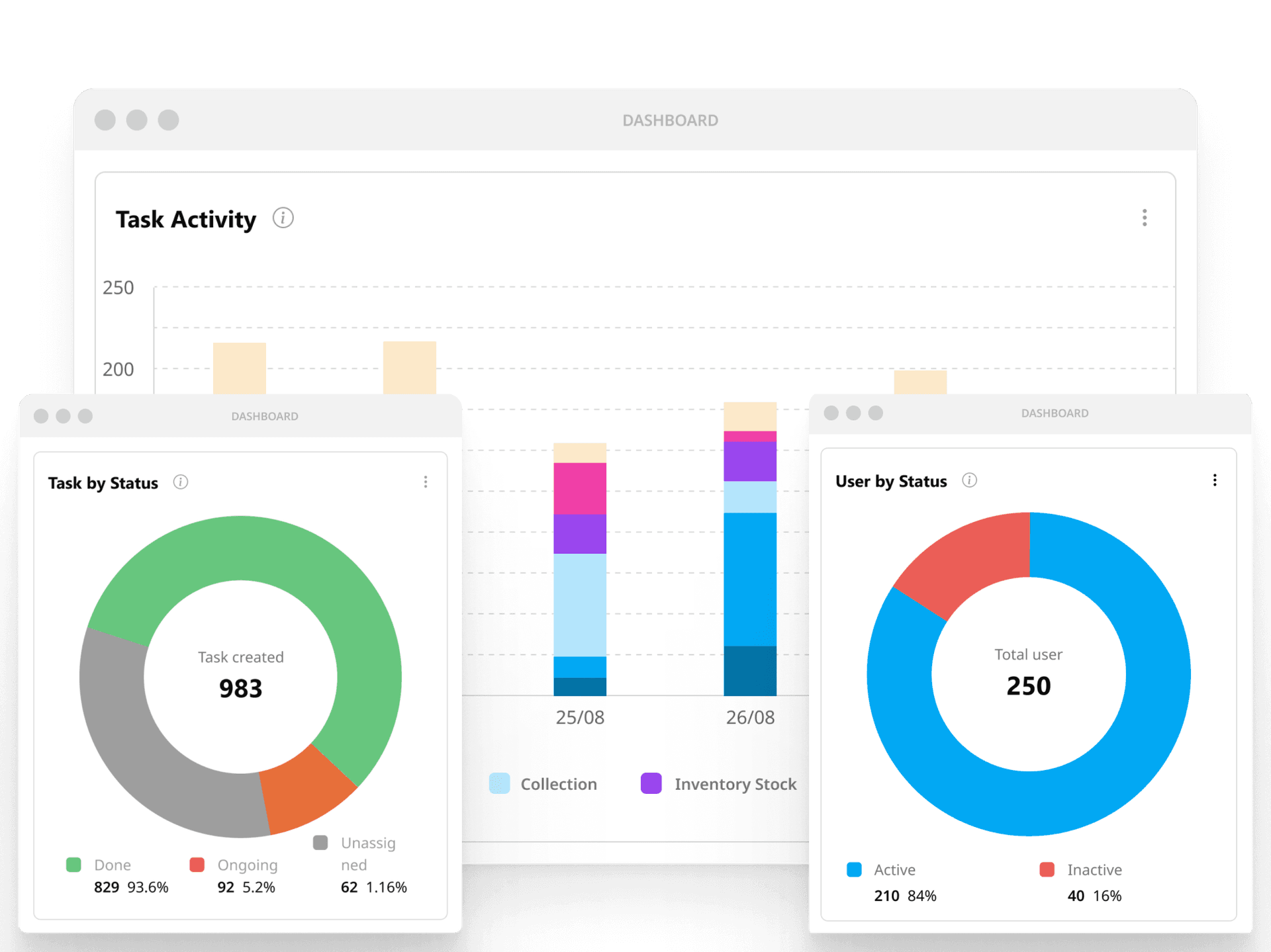 Pelaporan penjualan otomatis dan integrasi CRM