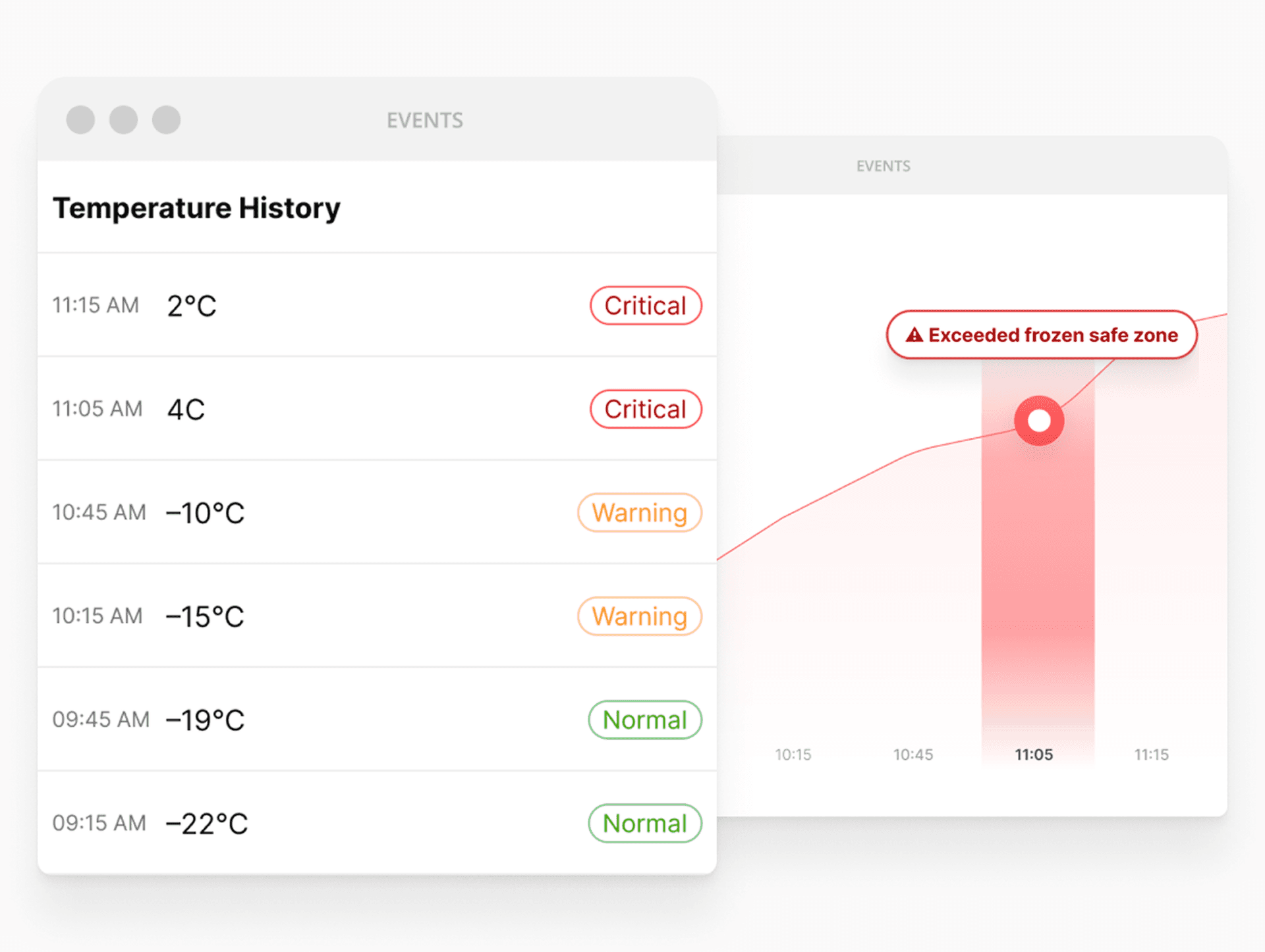 Temperature history for compliance