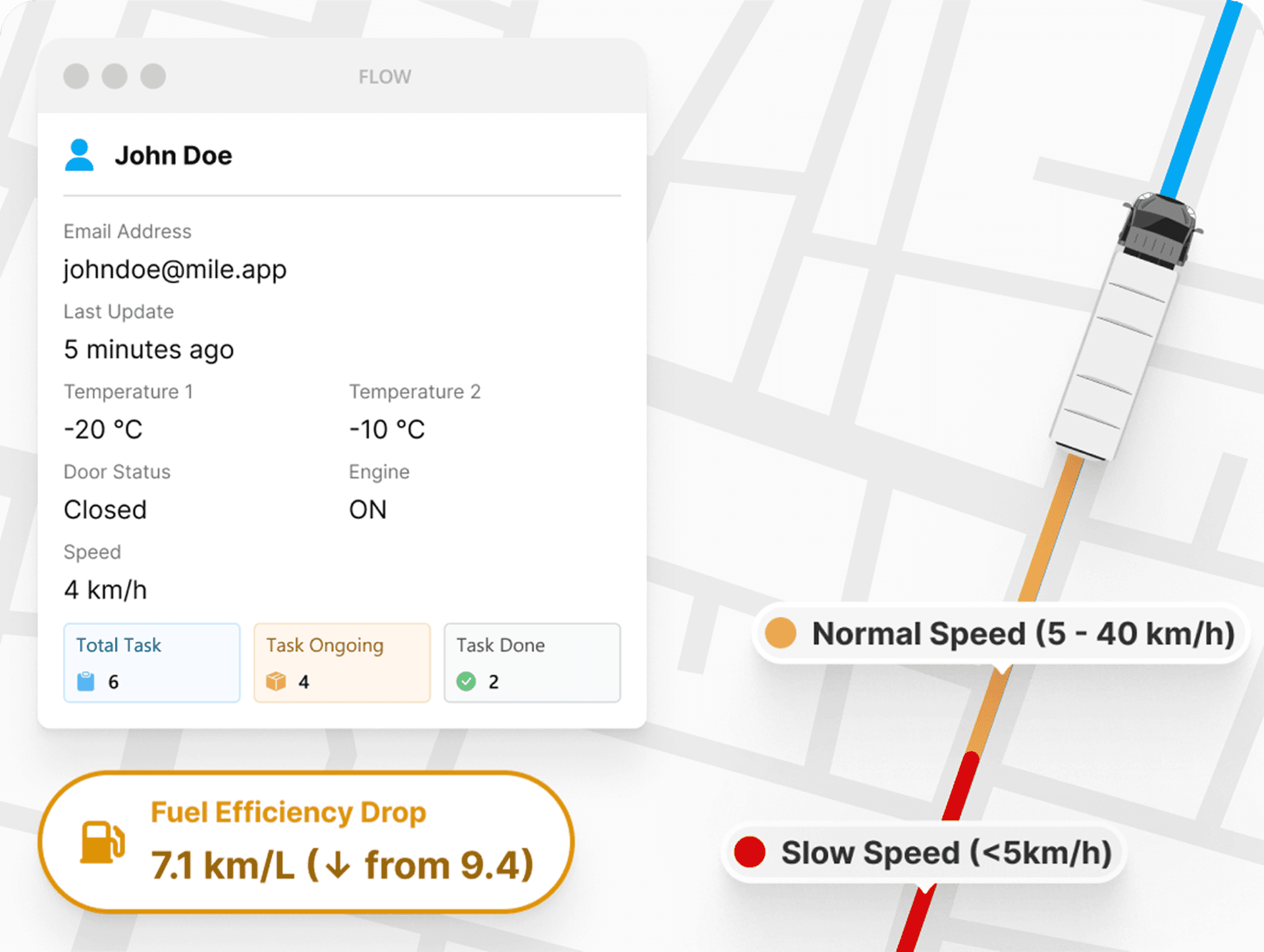 Fuel and vehicle performance monitoring