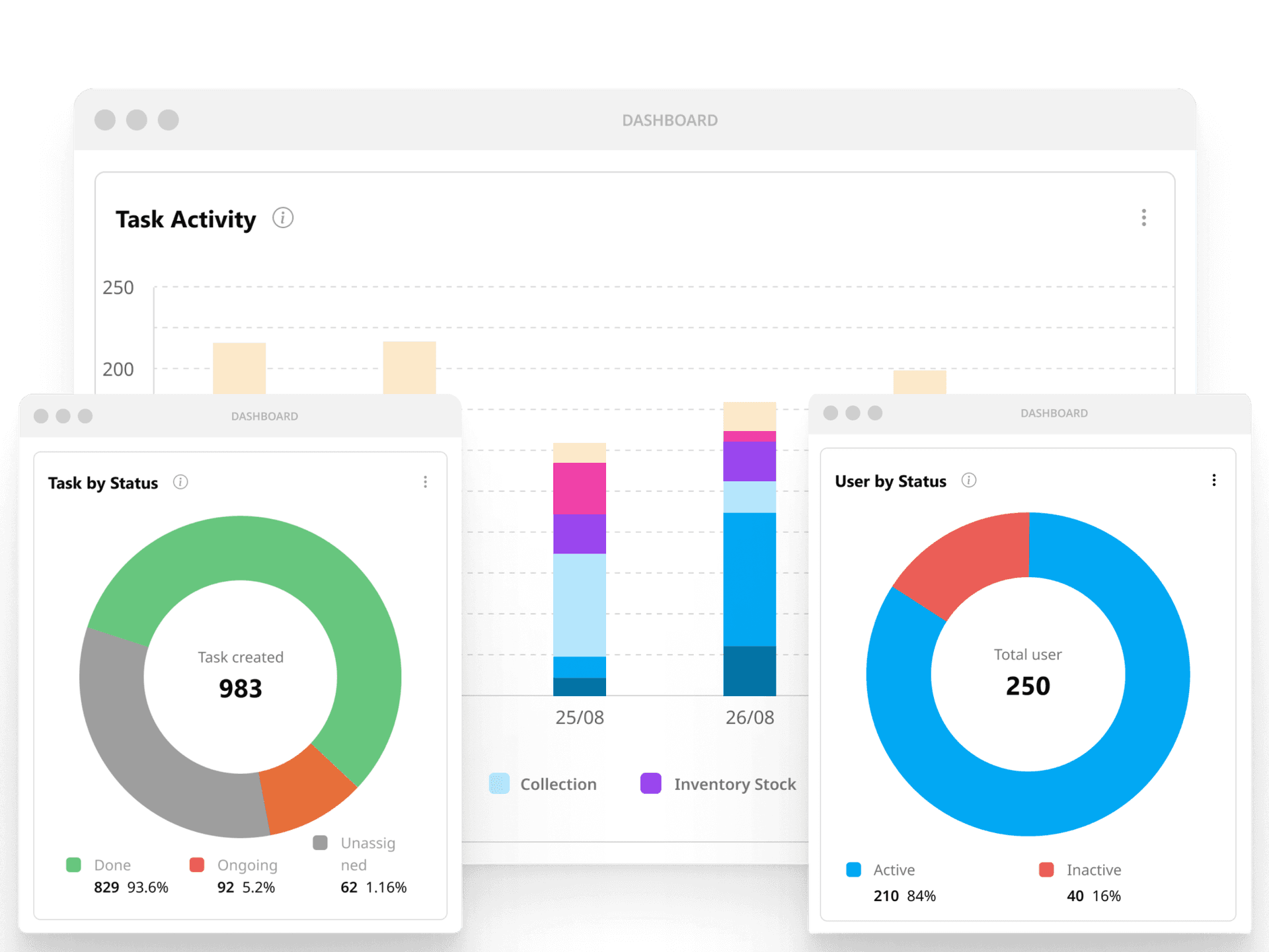Pelaporan layanan otomatis dan alur kerja digital